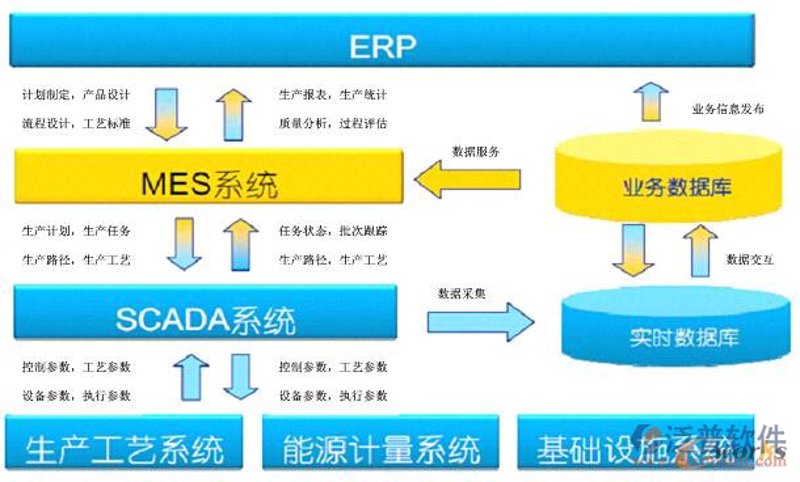 企业管理系统定制:助力企业精准管理