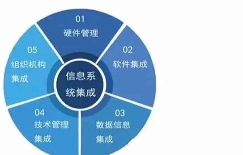 APP定制外包:抓住机遇迎接挑战