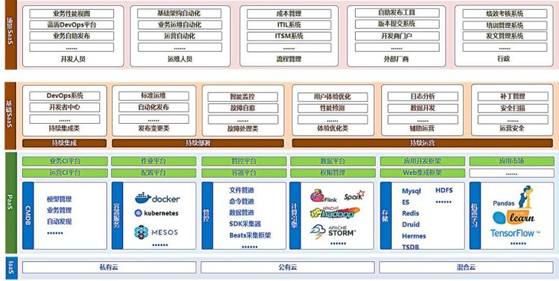 APP定制外包:紧跟移动互联网潮流的新趋势
